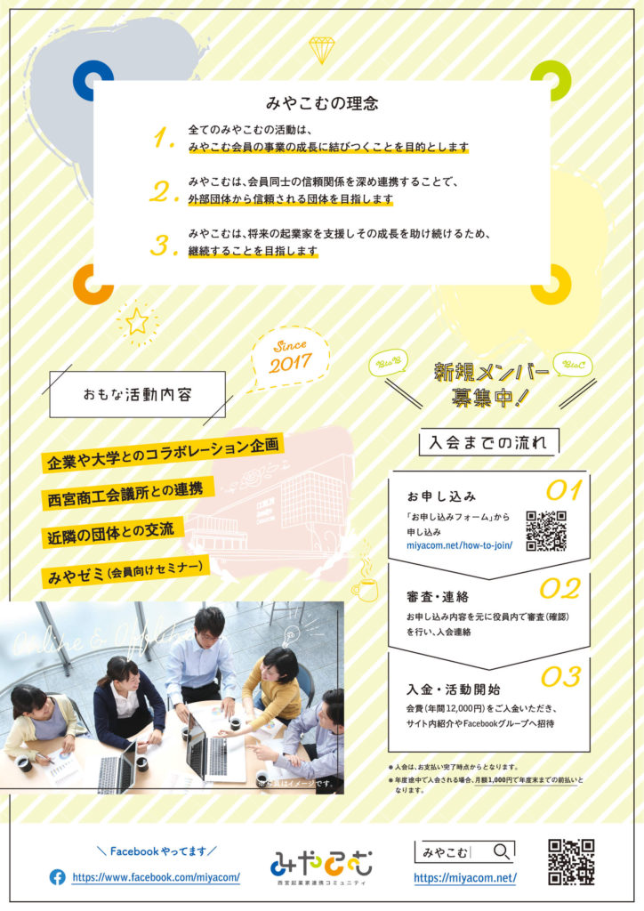 みやこむチラシ裏